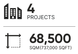 Project Metrics