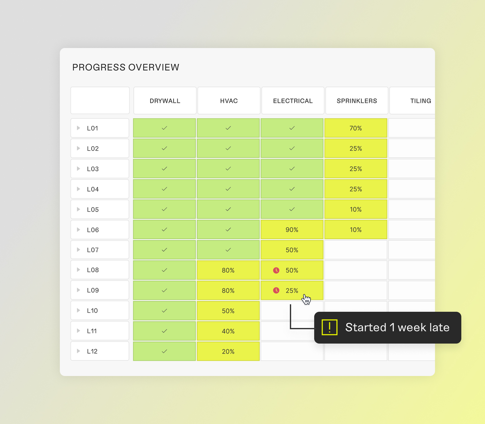 Progress Overview UI with nrs