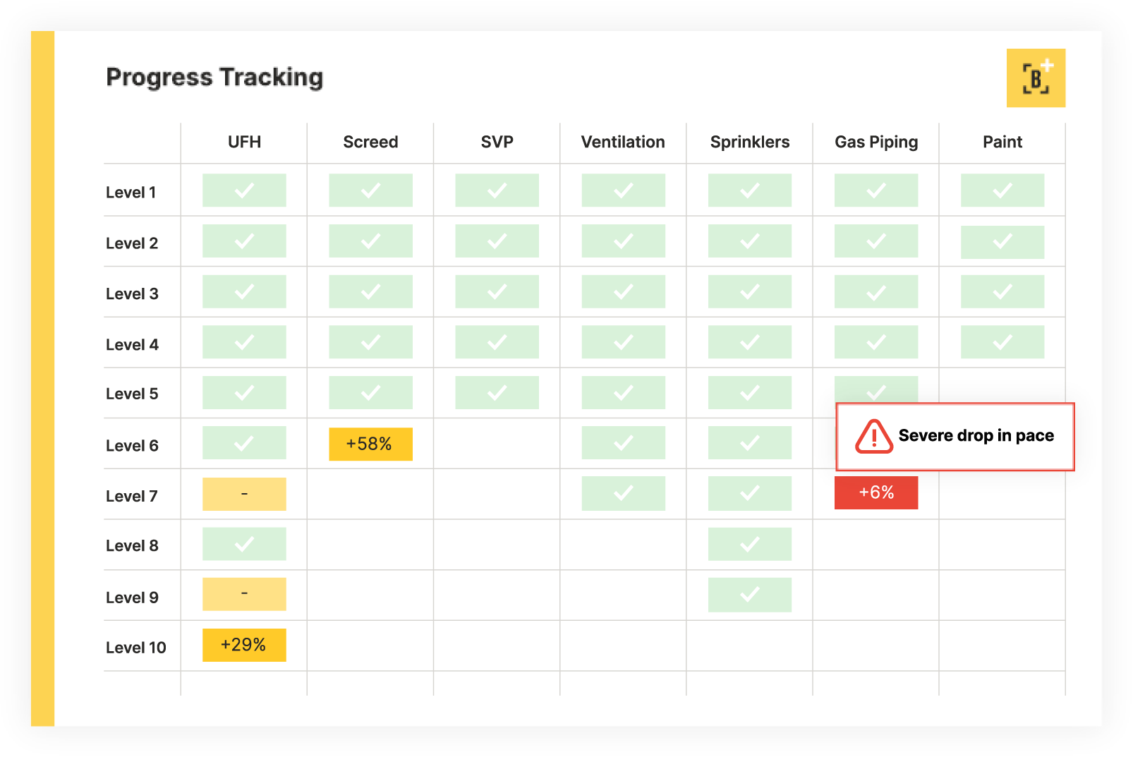 progress tracking-new from site